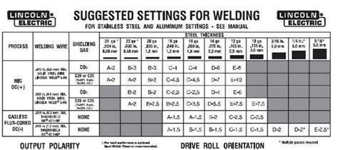 proper way to mig weld sheet metal settings|welding 14 gauge sheet metal.